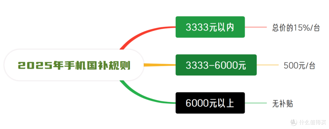 国补下最适合女生的五款手机推荐!女神节手机选择攻略