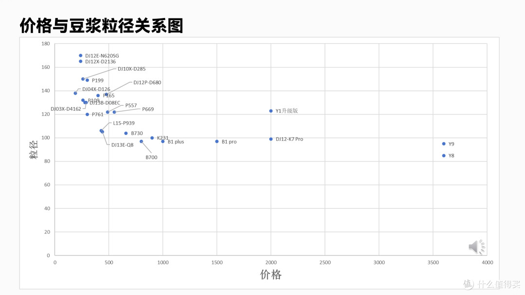 从近30台破壁机看九阳“虚标”的搅拌功率是否为真?