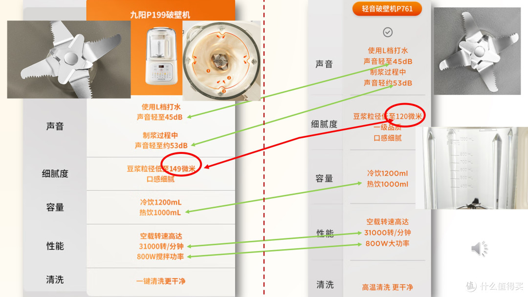 从近30台破壁机看九阳“虚标”的搅拌功率是否为真?