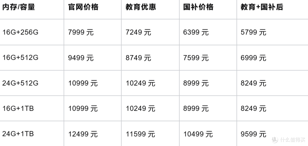 从M1到M4:四代MacBook Air进化全解析!2025年哪款最值得冲?