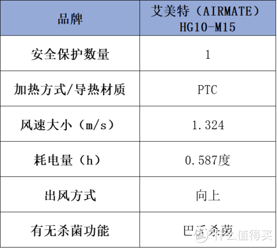 烘干机什么牌子好？专业实测安利五大品牌，轻松解决晾晒难题