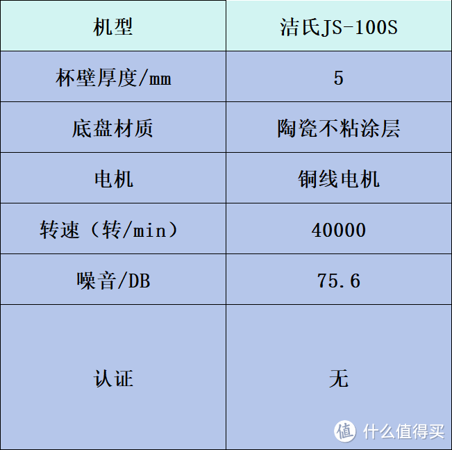 破壁机哪个牌子好？全网出名排名前十品牌大盘点！入股不亏