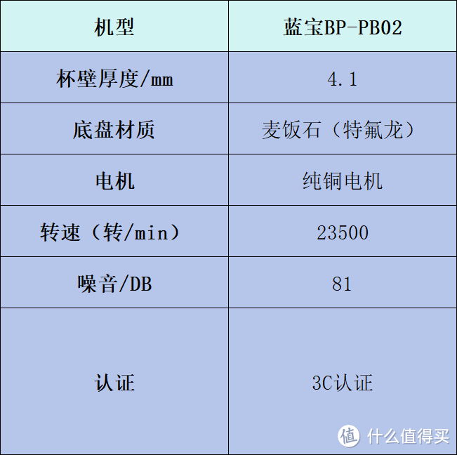 破壁机哪个牌子好？全网出名排名前十品牌大盘点！入股不亏