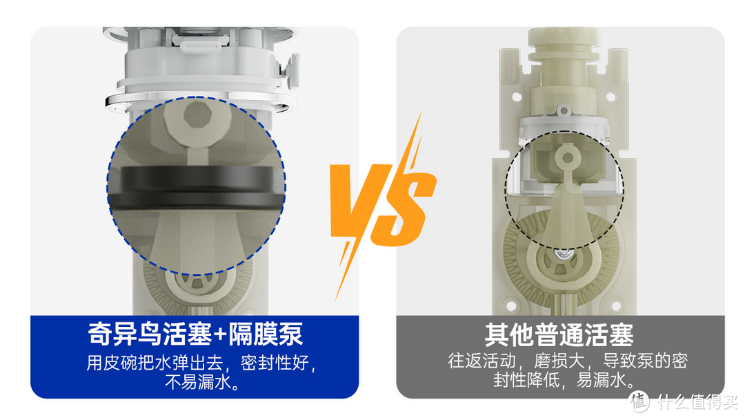 2025年冲牙器测评，新手小白冲牙器怎么选？