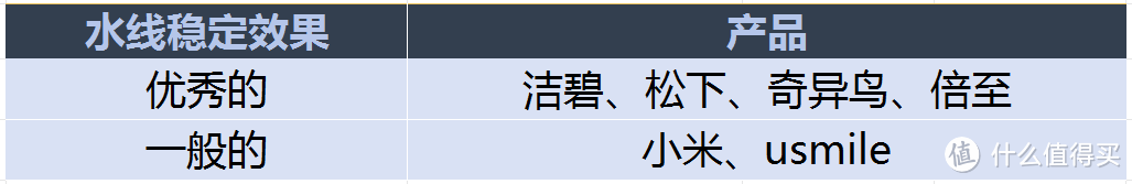 2025年冲牙器测评，新手小白冲牙器怎么选？