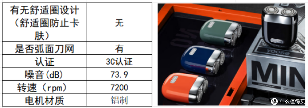 哪个牌子的mini剃须刀最耐用?产品排行榜前五,赶紧收藏