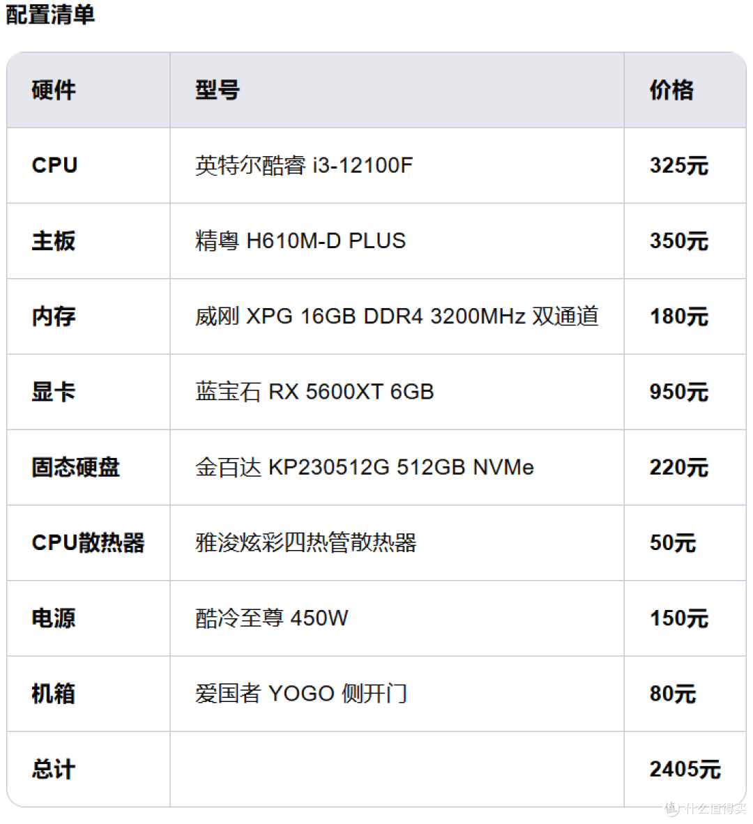 用什么值得买导购AI装机？装机方案还挺不错的，但数据库有点老旧