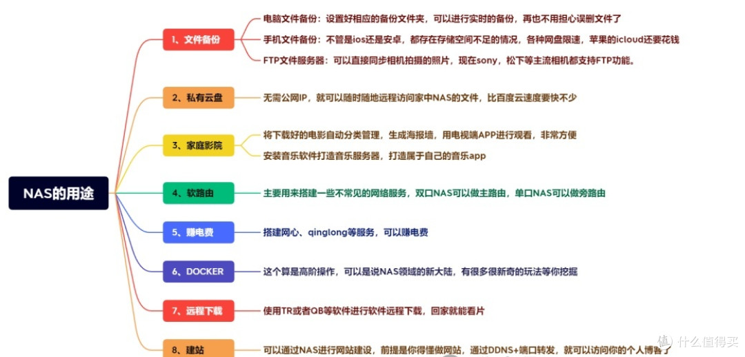 要想不被成为智商税，这些技巧你得会