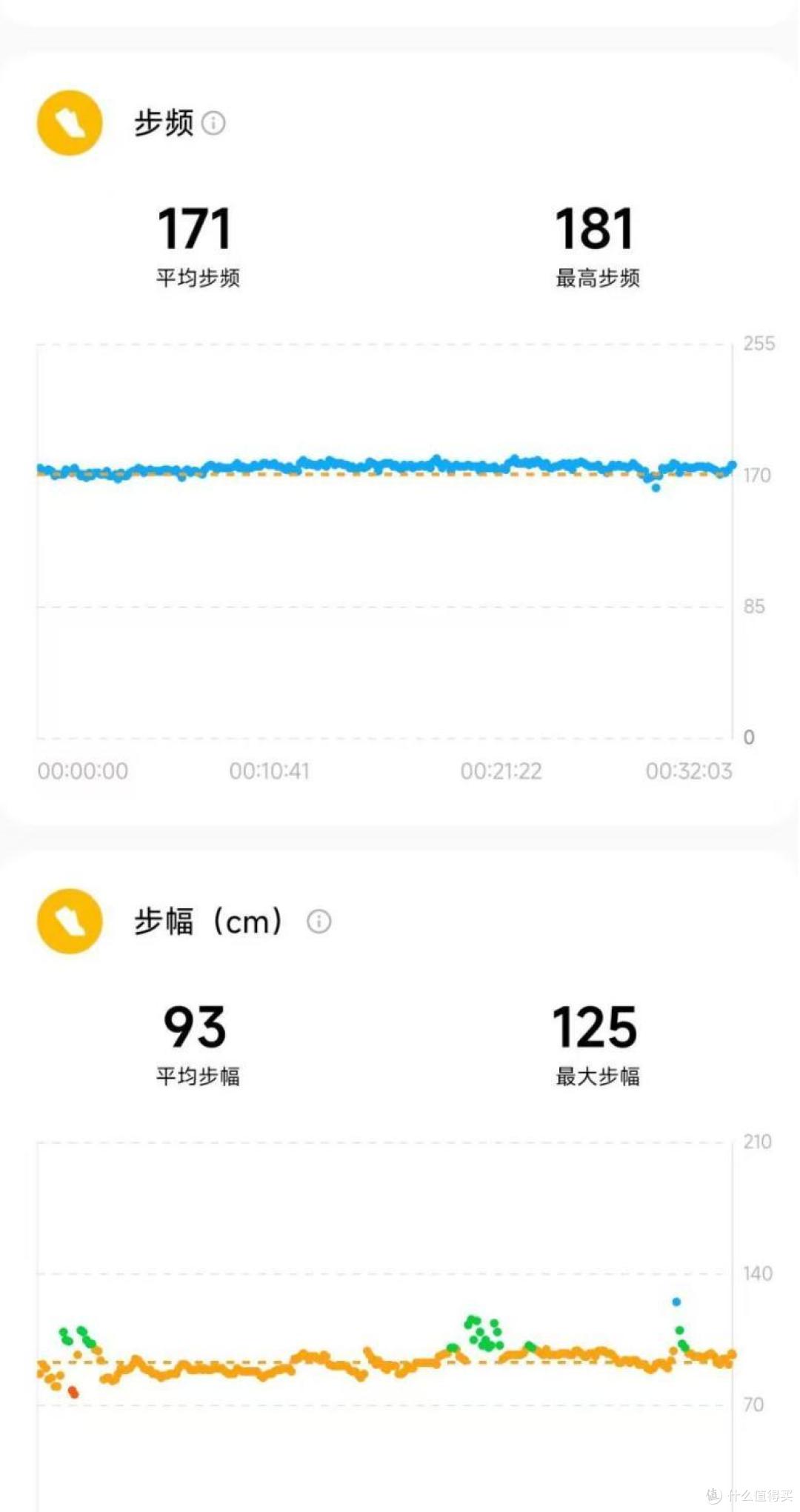 记录的步频步幅是比较准确的