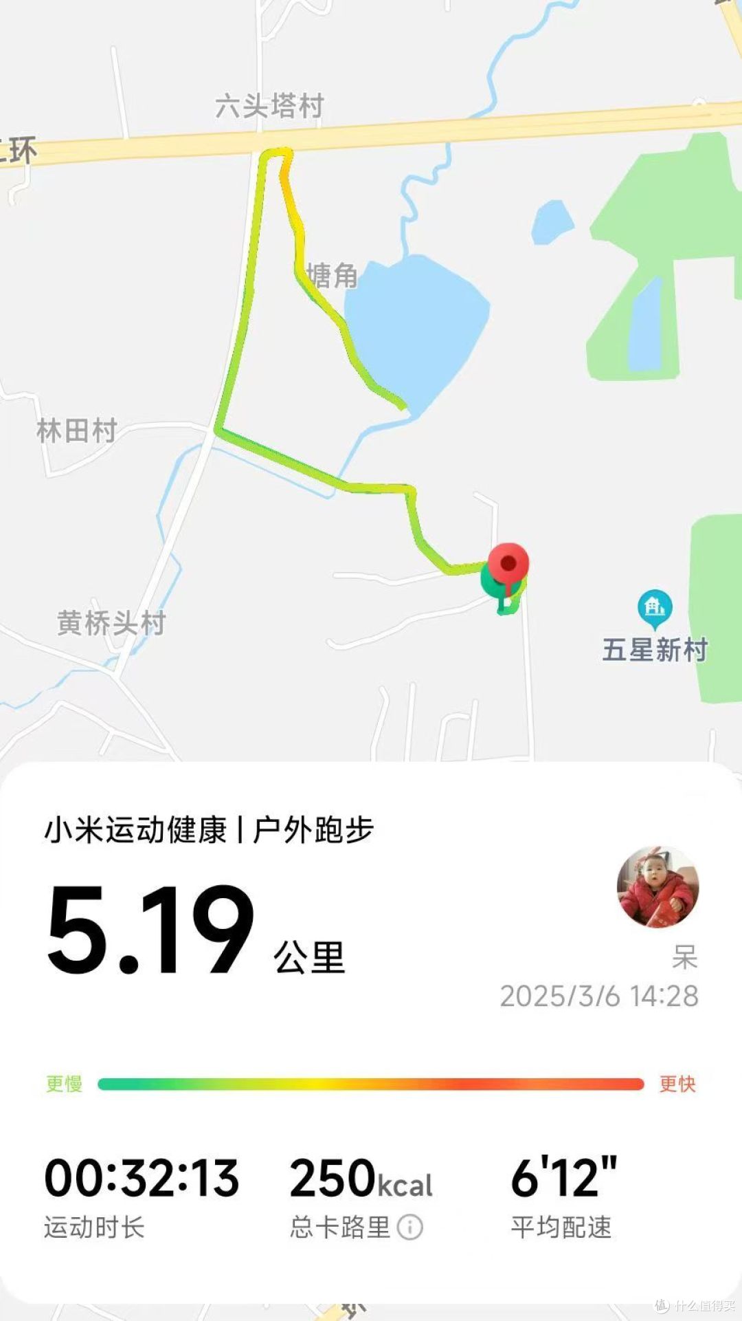 可以生成静态和动态的轨迹图