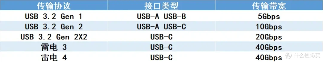 苹果扩容,不做选择|移速磁吸移动固态硬盘