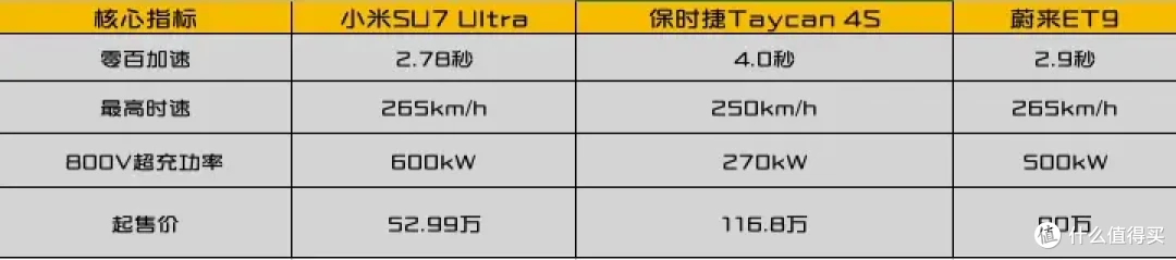 雷军革了性能车的命！52.99万小米SU7 Ultra拆解