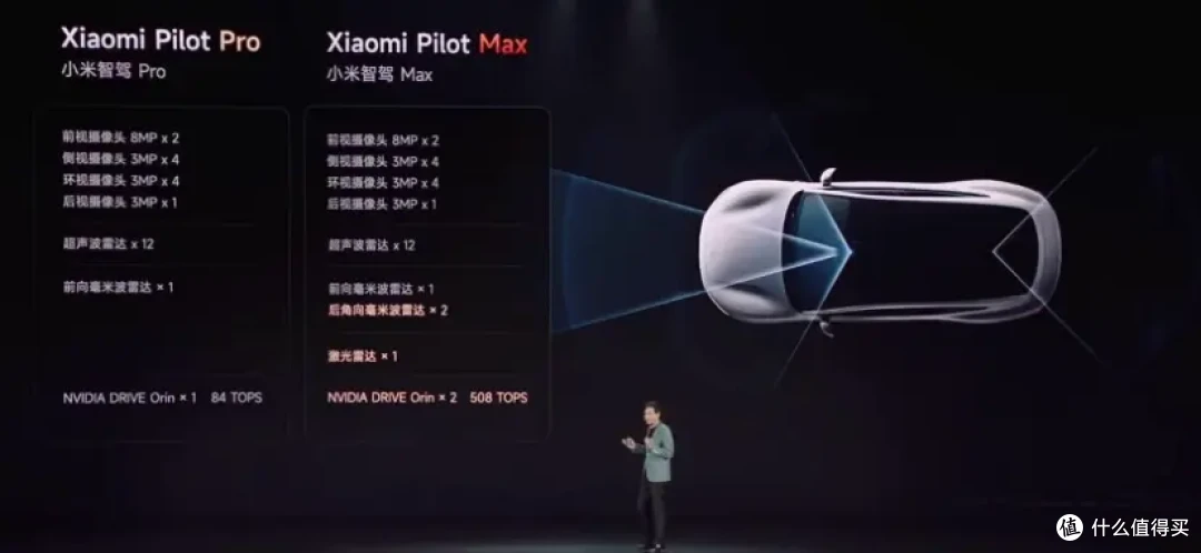 雷军革了性能车的命！52.99万小米SU7 Ultra拆解