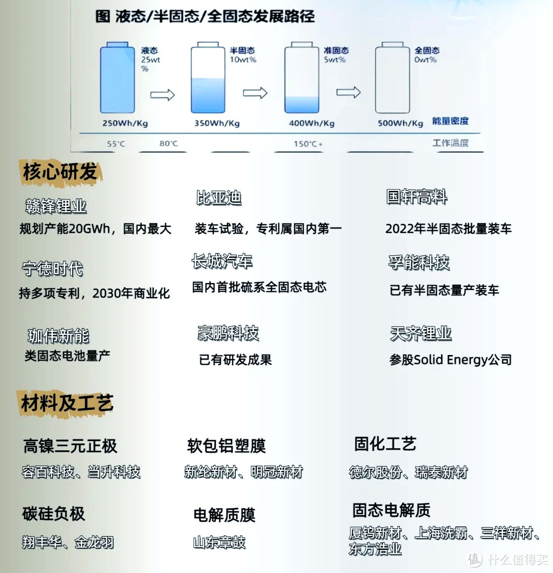 全固态电池2027年装车：重塑电动车行业格局的三大潜力  