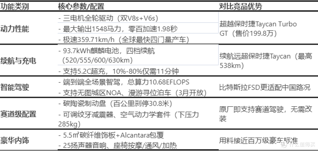 52.99万元起的小米SU7 Ultra是否值得购买