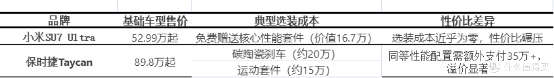 52.99万元起的小米SU7 Ultra是否值得购买