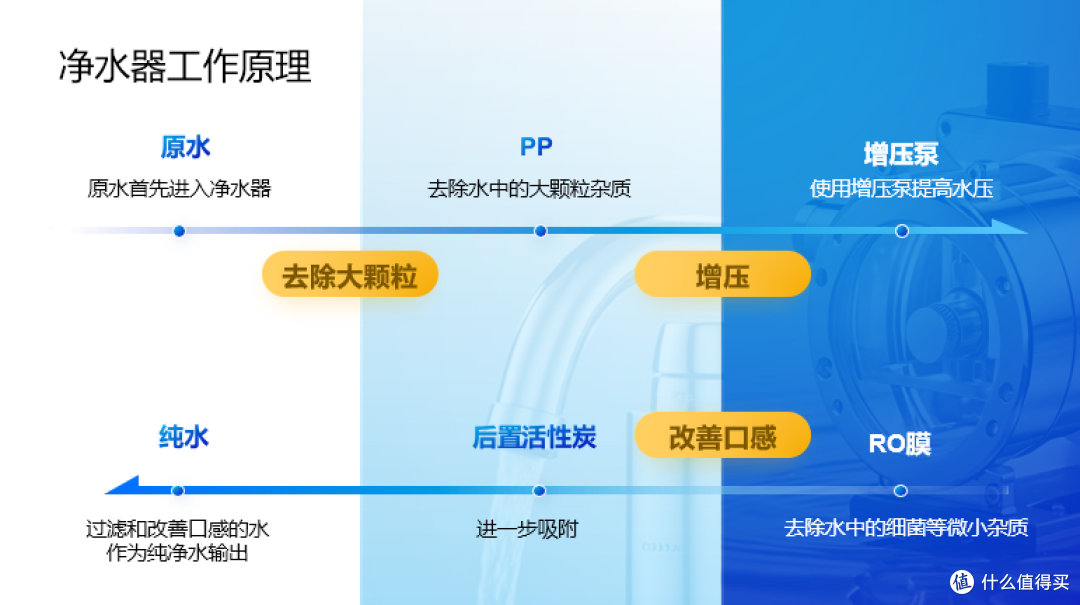 2024年净水器大横评,常温净热大流速,15款机器对比