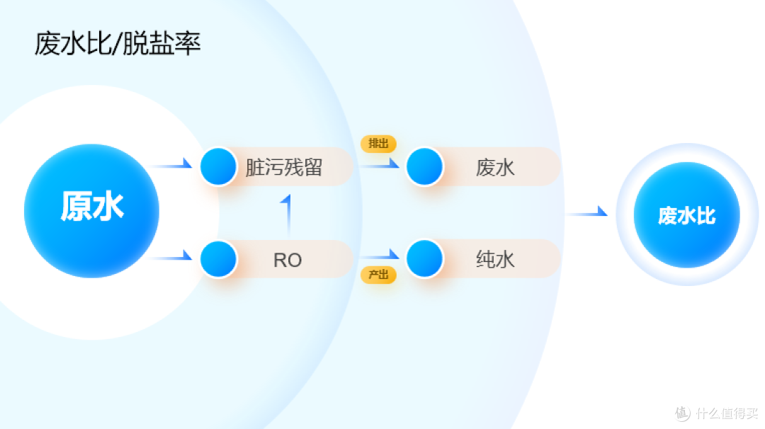 2024年净水器大横评,常温净热大流速,15款机器对比