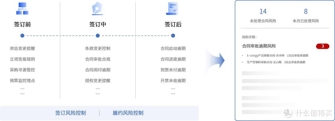 央国企·全面风险管理平台：风险、合规、内控、法务一体化