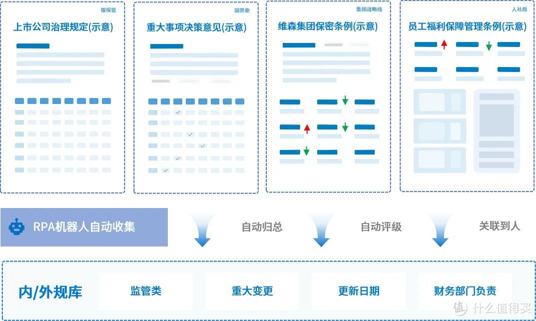 央国企·全面风险管理平台：风险、合规、内控、法务一体化