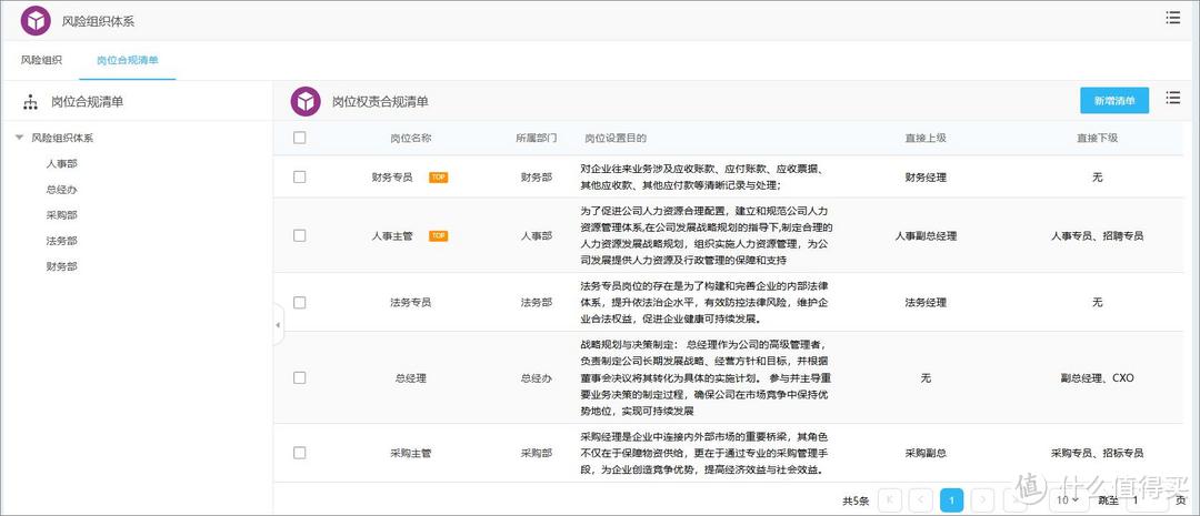 央国企·全面风险管理平台：风险、合规、内控、法务一体化