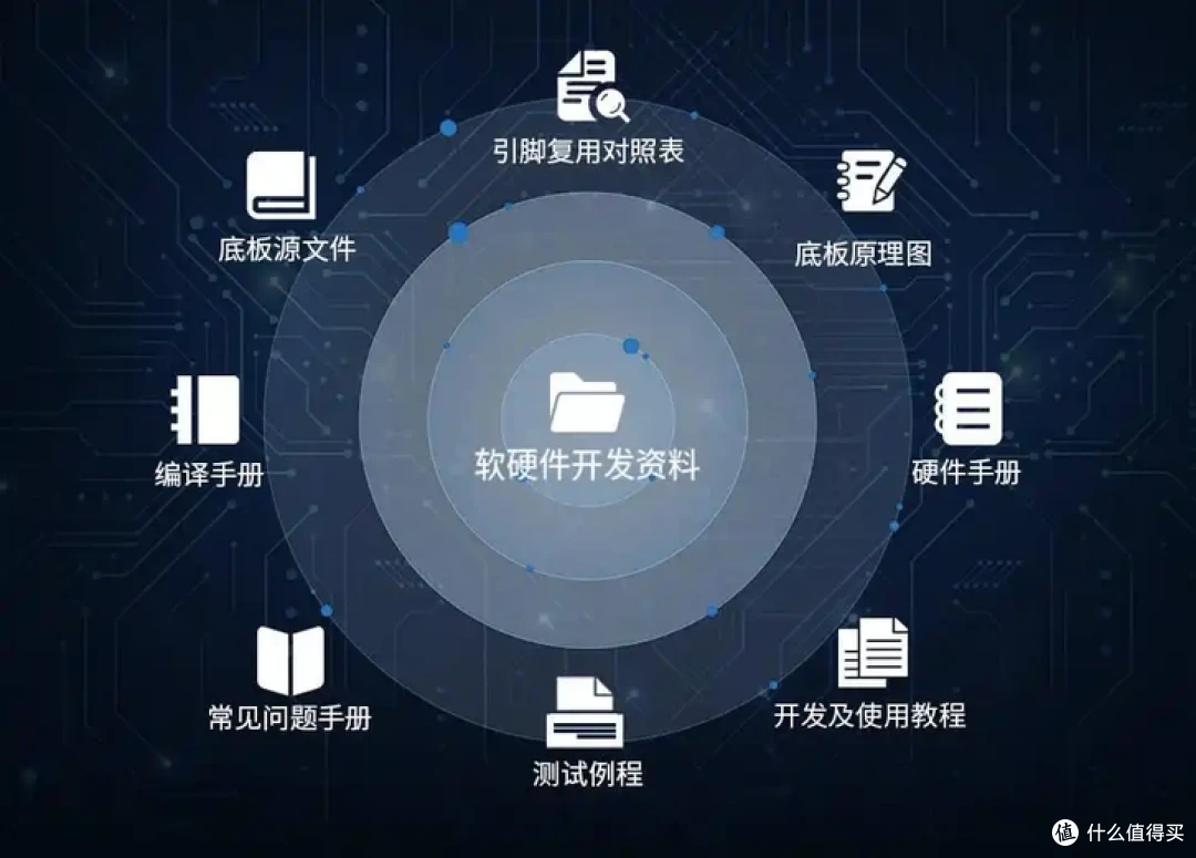 全志T536全国产核心板如何选