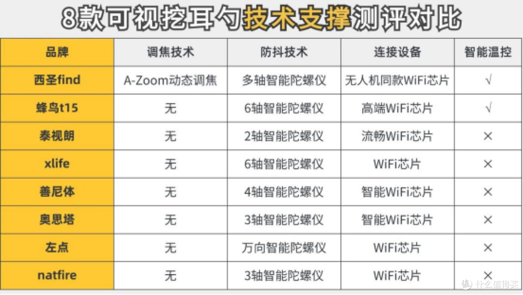 2025年货节可视挖耳勺怎么选?哪些可视挖耳勺值得入手?