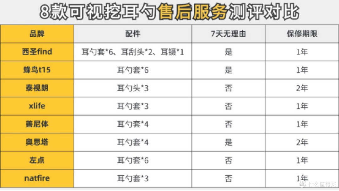 2025年货节可视挖耳勺怎么选?哪些可视挖耳勺值得入手?