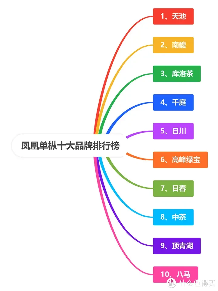 凤凰单枞十大品牌排行榜！凤凰单枞哪个牌子好？