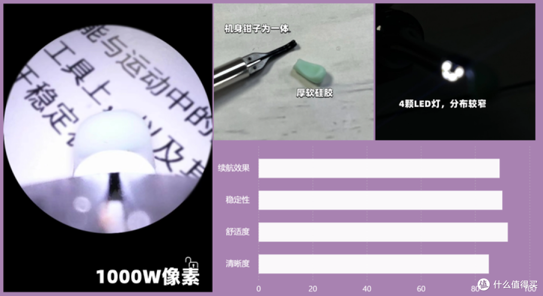 可视挖耳勺推荐2025西圣、Bebird、泰视朗、素诺可视挖耳勺测评！