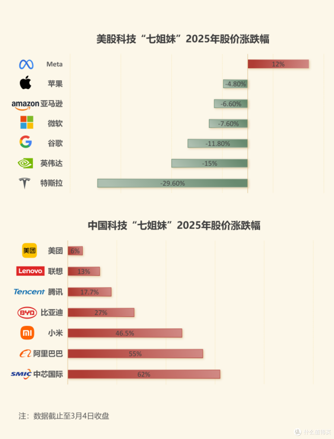 王传福豪言成真!比亚迪领衔,中国科技“七姐妹”吹响冲锋号角