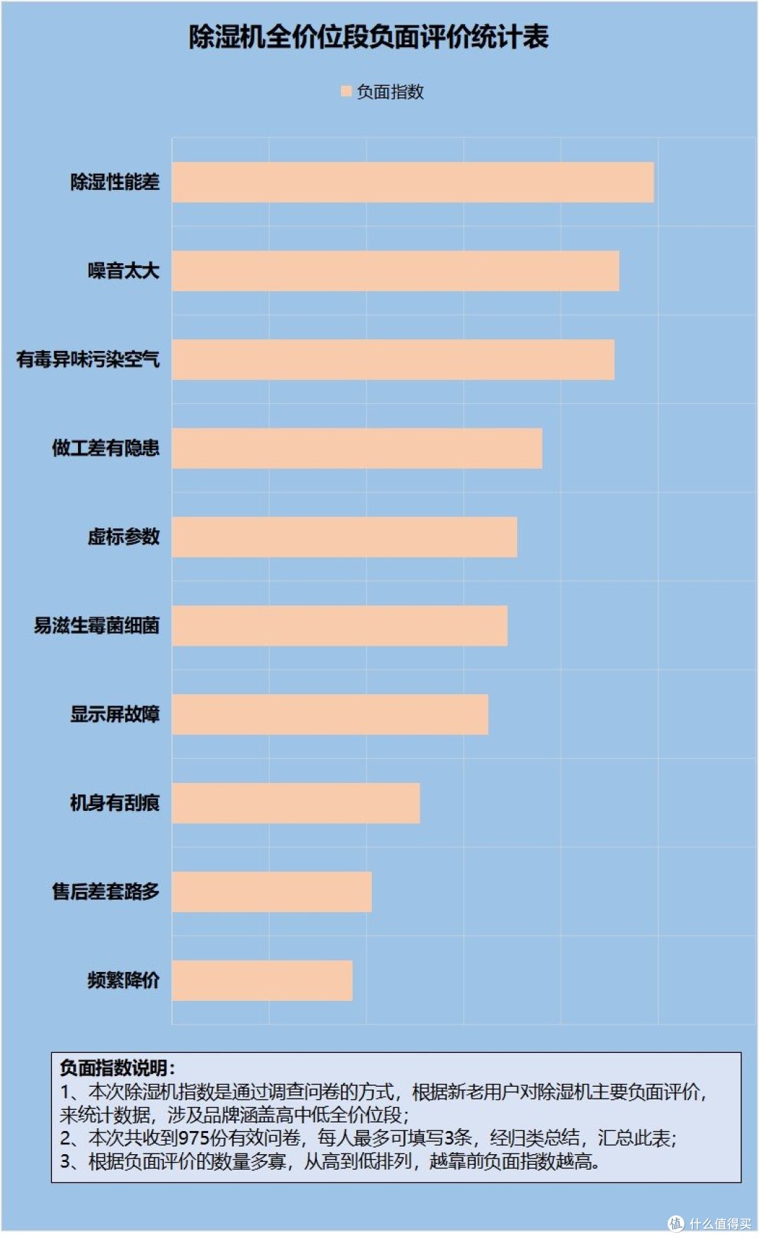 除湿机有哪些缺点?警惕四大危害弊病!