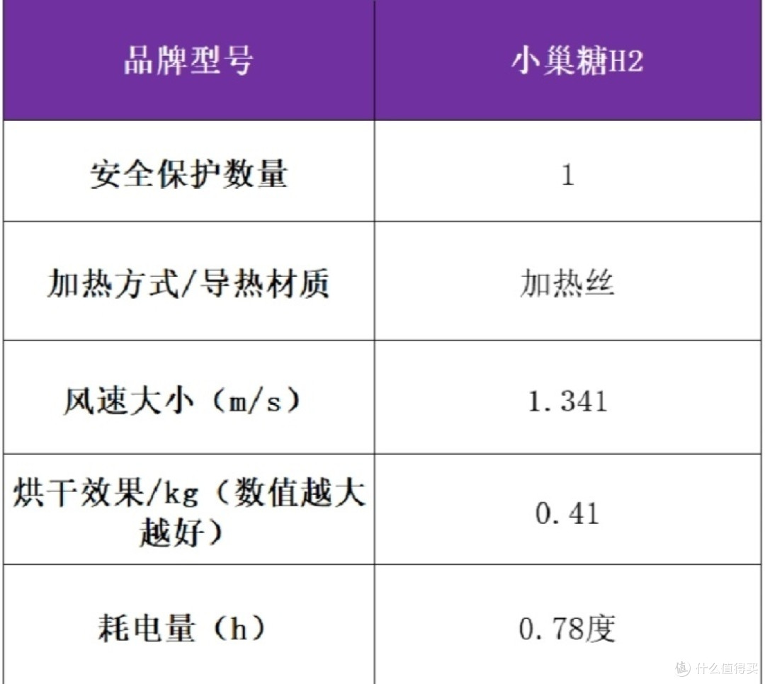 烘干机什么牌子好?专业开箱实测排行榜五款好物!