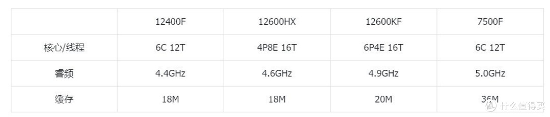 整机就没好货？！4000块终极性价比“3i”整机！