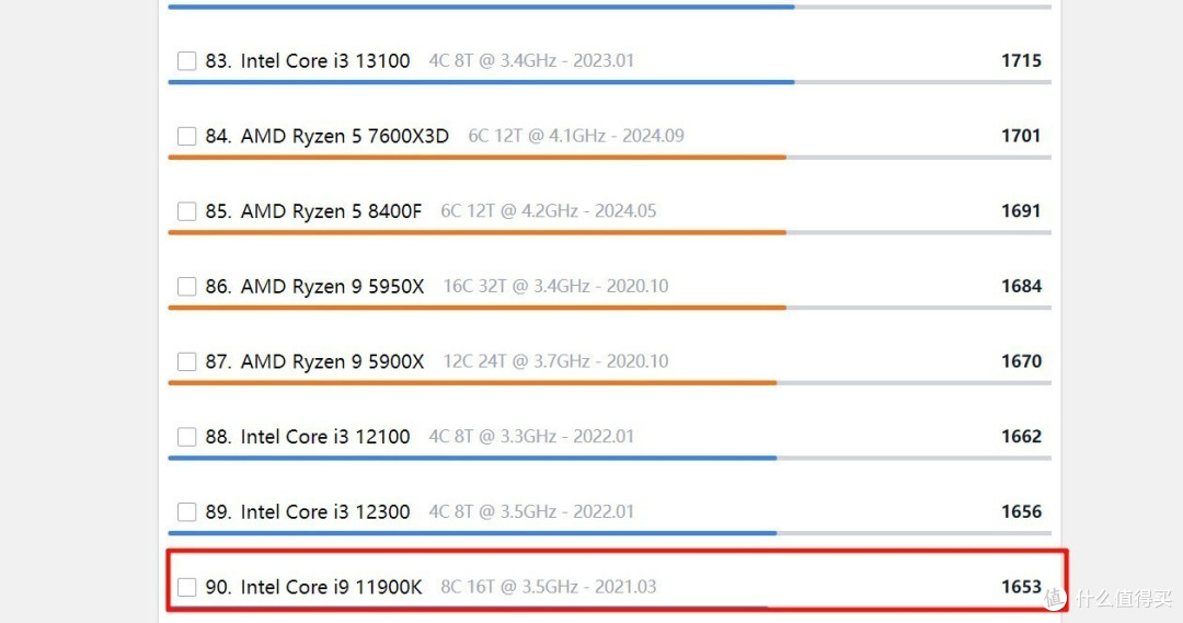 整机就没好货？！4000块终极性价比“3i”整机！