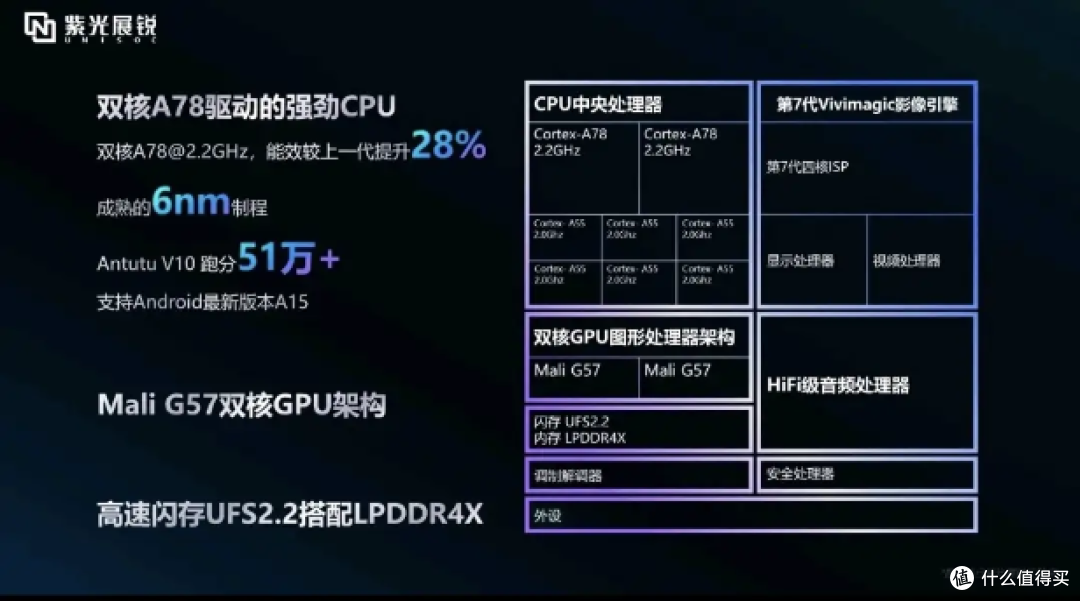 千元机杀出程咬金,国产芯这次真香了?