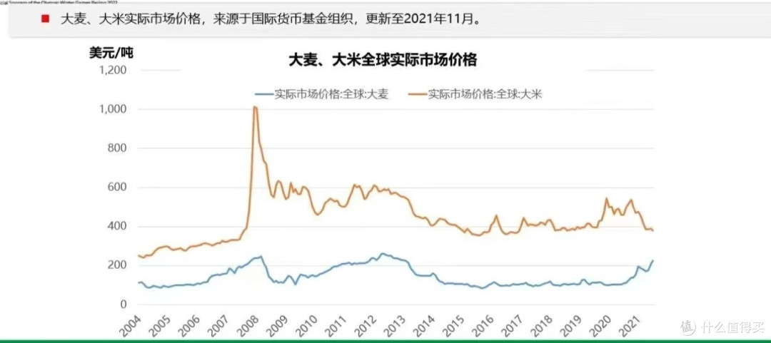 从“武断表述”到理性对话：重新审视啤酒中的大米