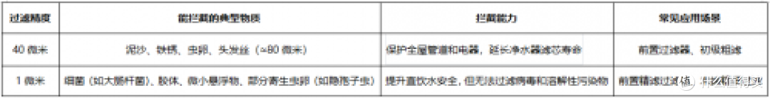 90%人不知道!大白瓶前置过滤器这5个参数选错=白花钱