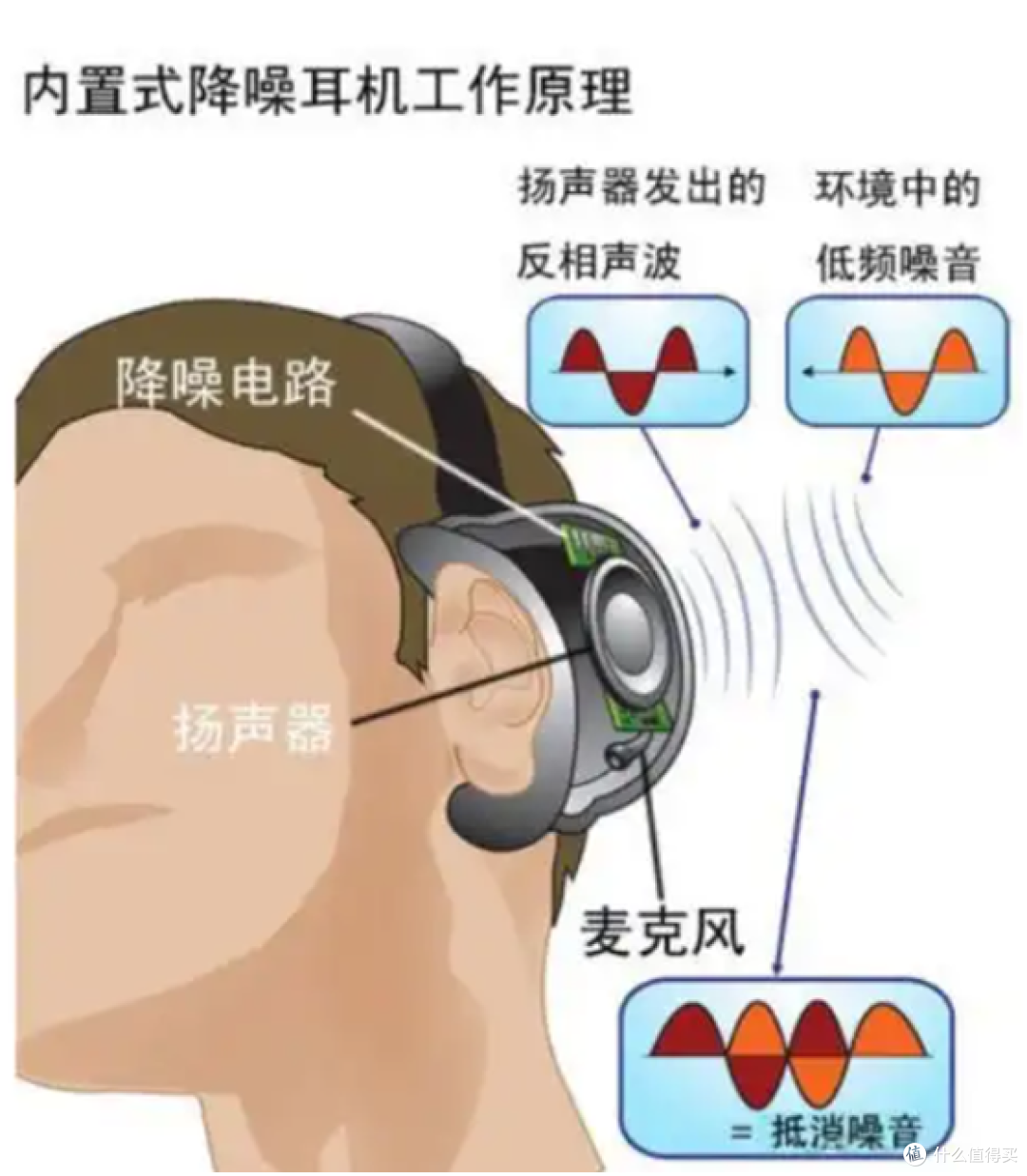 如何正确的选择蓝牙耳机?西圣、万魔、倍思、FIIL、JBL耳机评价