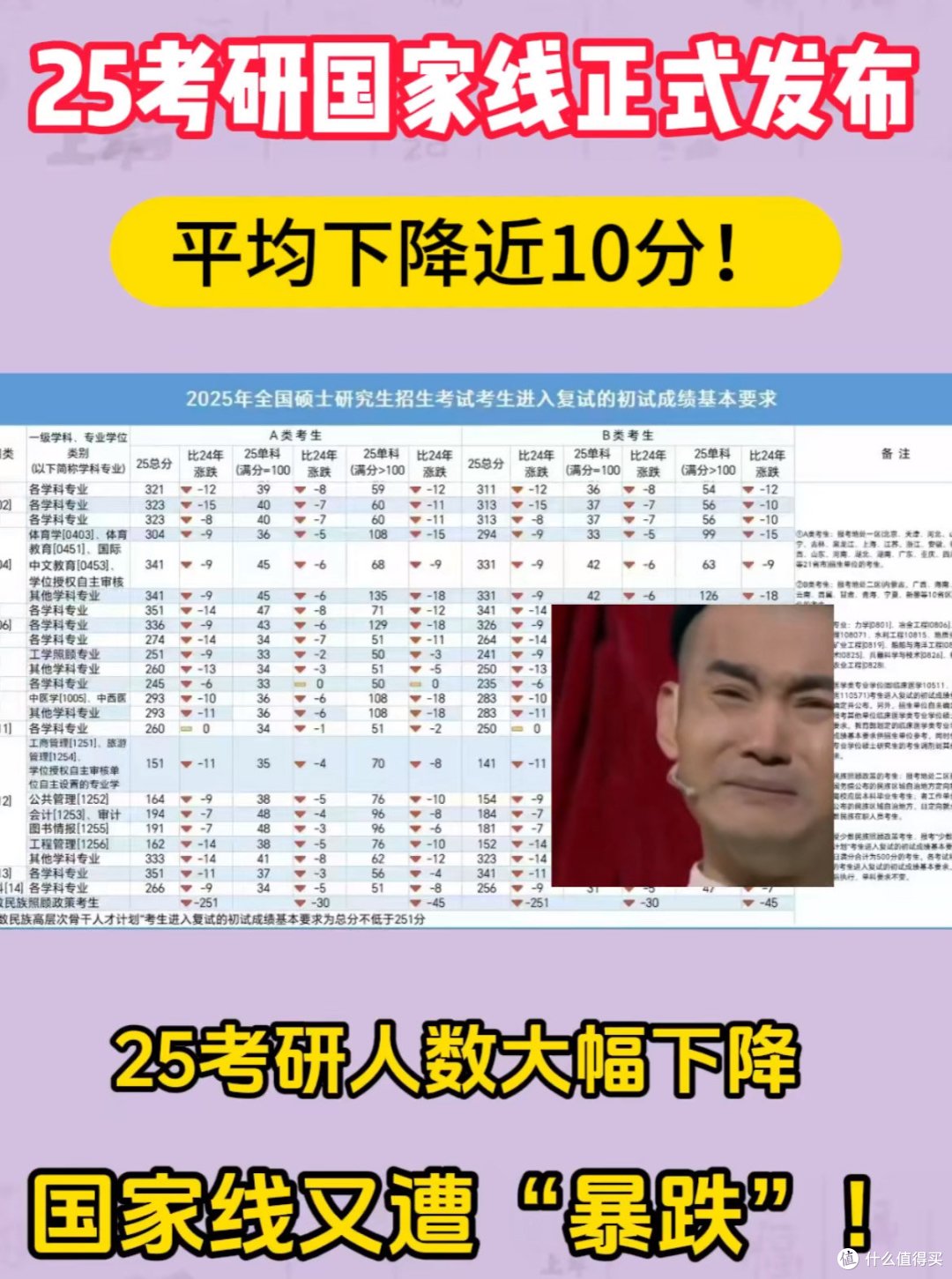 2025考研国家线下降:机遇与挑战的交织篇章
