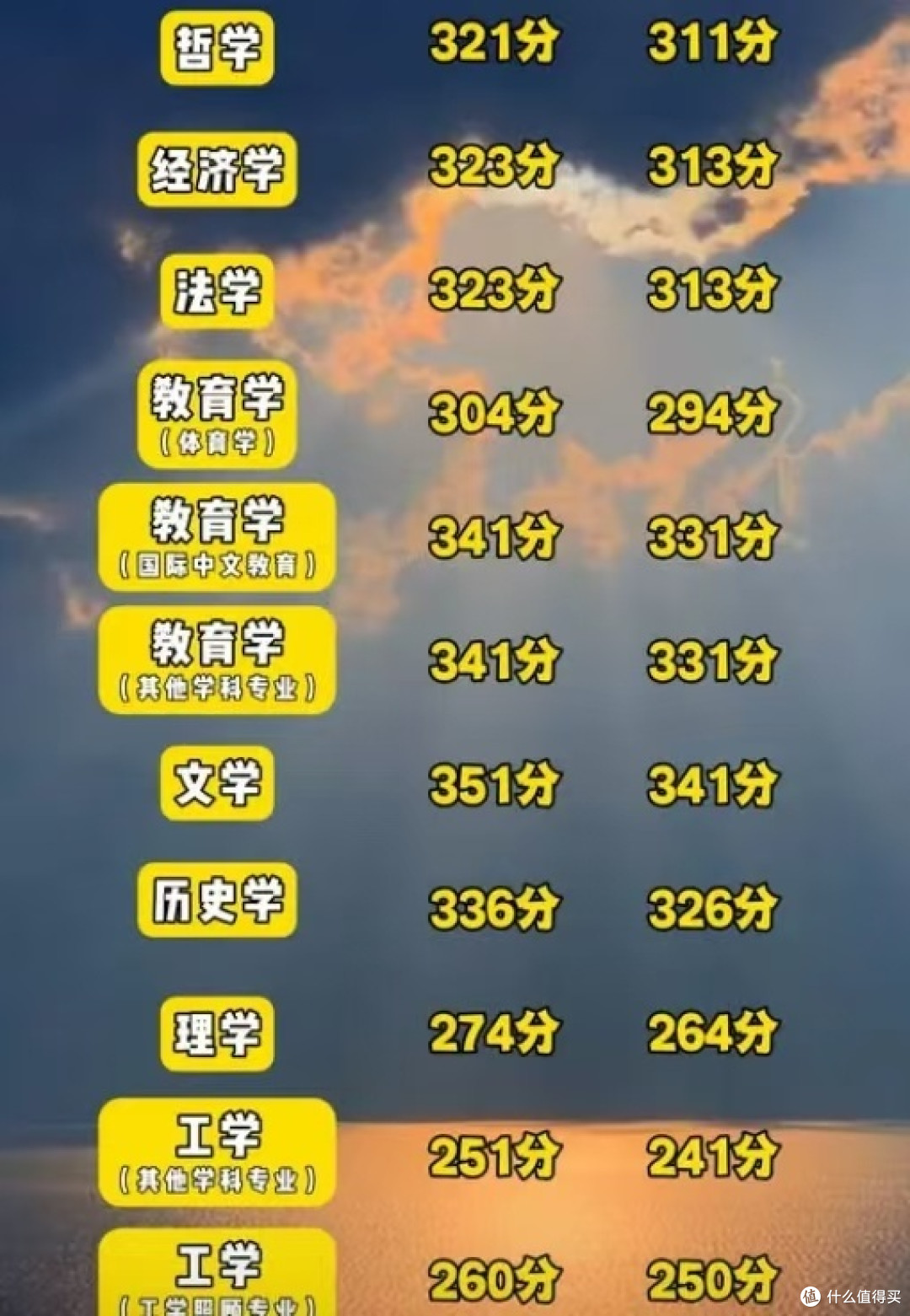 2025年考研国家线下降,上岸时间到了?