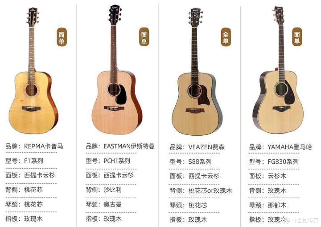 【吉他选购指南】新手必看！500-3000元性价比推荐+避坑攻略！