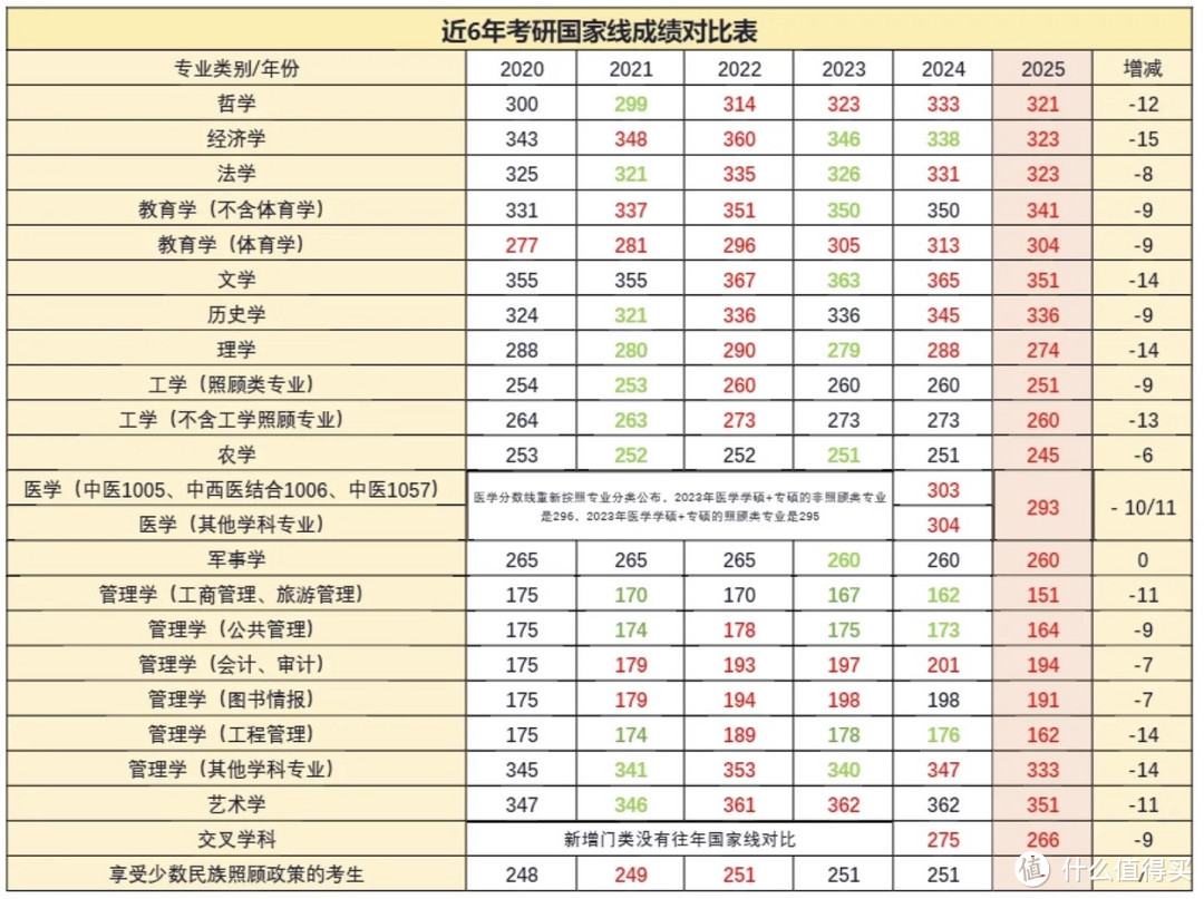 2025考研国家线下降，背后原因与影响几何？