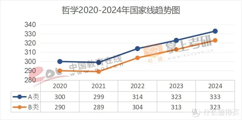 2025考研国家线下降，背后原因与影响几何？