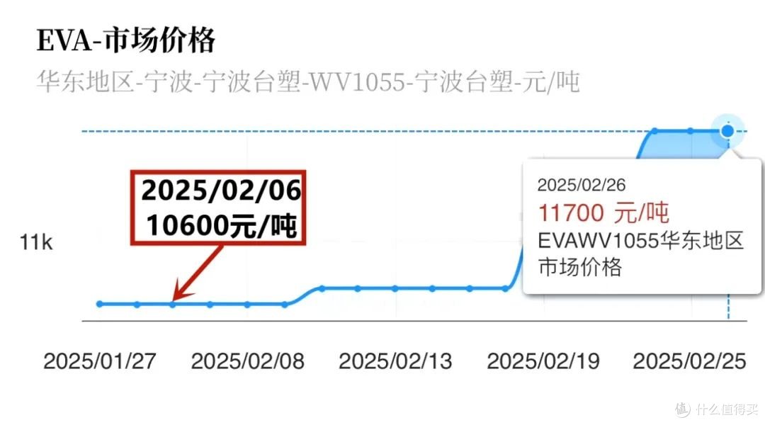 数读家居丨涨疯了!防水/涂料等7大行业、几十家大厂发涨价函!