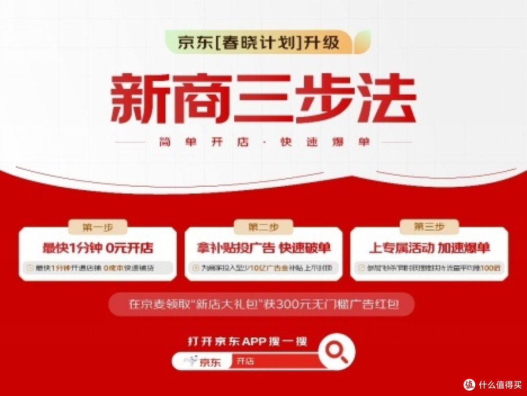 京东再次升级“春晓计划” 新商家可享最高15天京东白条0服务费