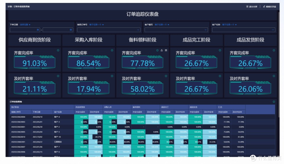 WMS系统凭什么让企业纷纷“买单”？它有什么用？