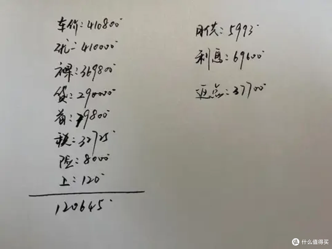 我想买丰田塞纳最高配,全款多少钱?5年分期多少钱?