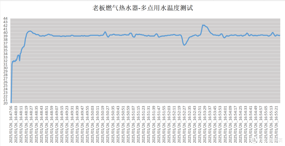 「拆机实测」老板燃气热水器怎么样?拆机实测「老板HT735-16」