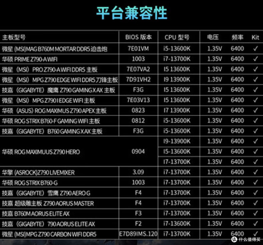不到800元就能上8000MHz?光威龙武DDR5 RGB这波卷疯了!"